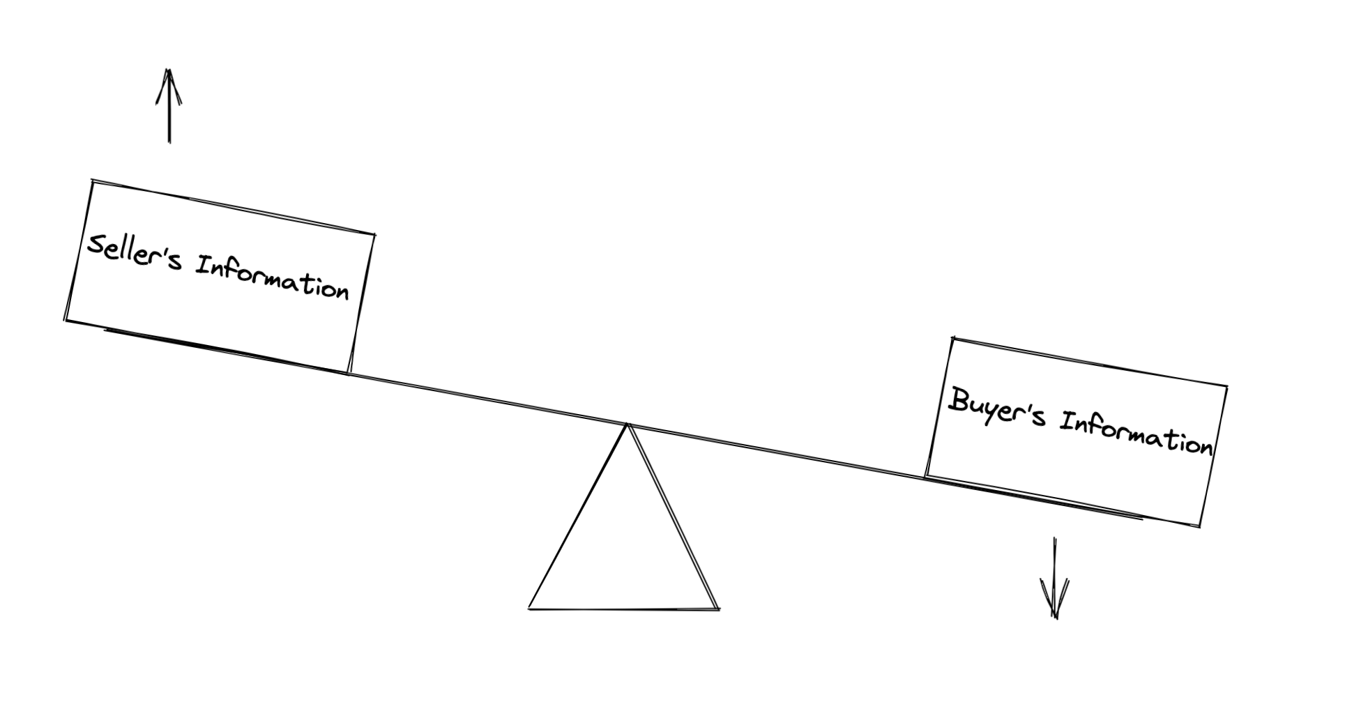 Imperfect_Information